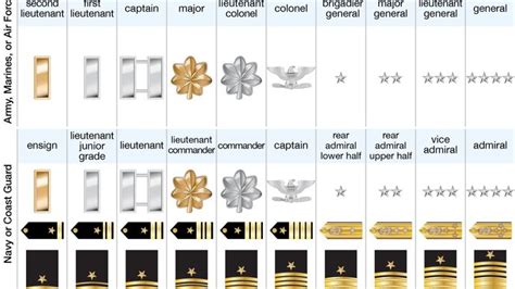 commadorie|Commodore (rank) .